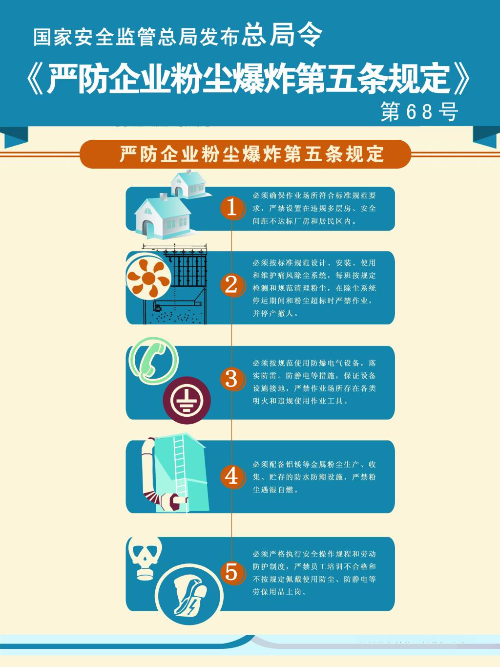國家安全總局對粉塵爆炸防范要求事項(xiàng)