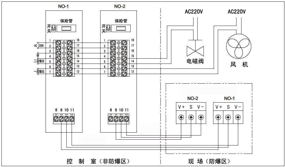 SP-1003 可燃?xì)怏w報(bào)警控制器