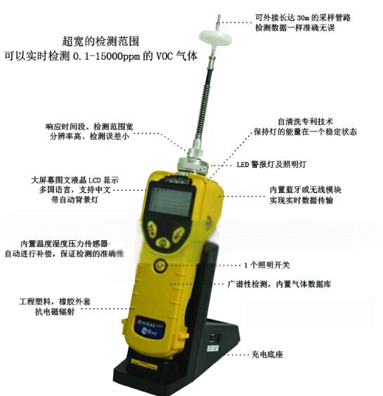 PGM-7320 便攜式VOC檢測(cè)儀