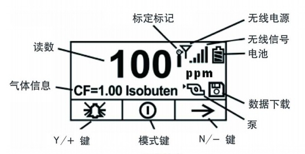 華瑞VOC氣體檢測儀PGM7340開機畫面