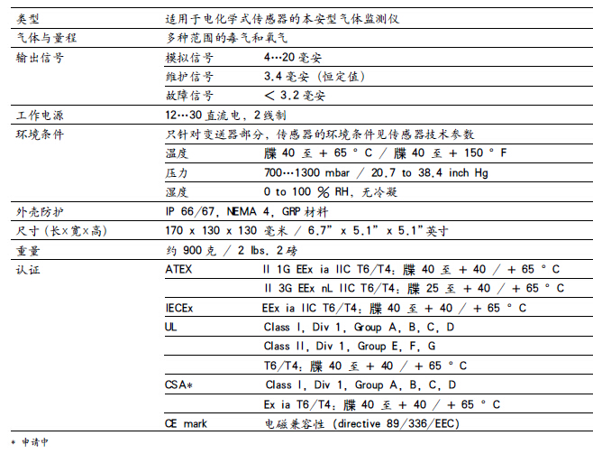 固定式有毒氣體檢測(cè)儀規(guī)格參數(shù)