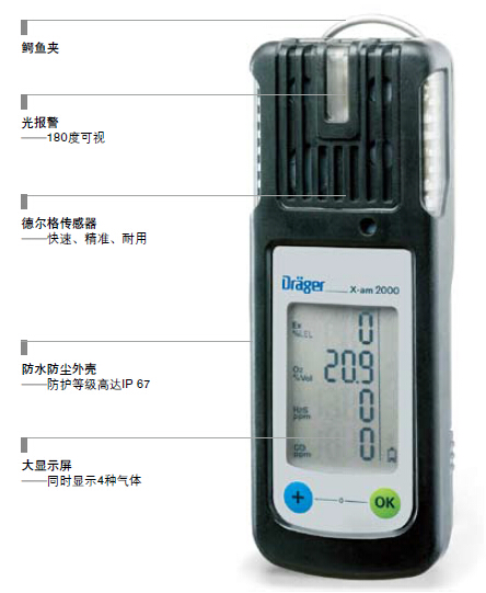x-am2000四種氣體檢測(cè)儀
