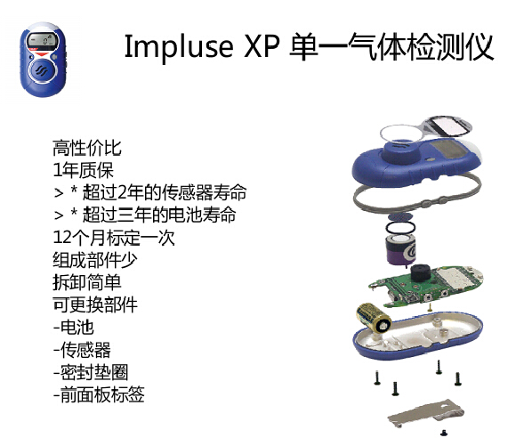 單一氣體檢測(cè)儀