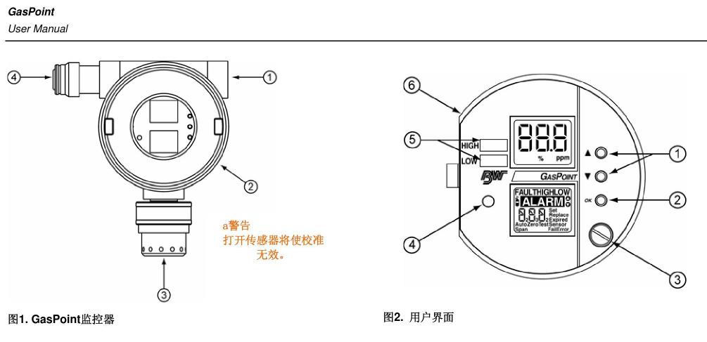 GasPoint產(chǎn)品結(jié)構