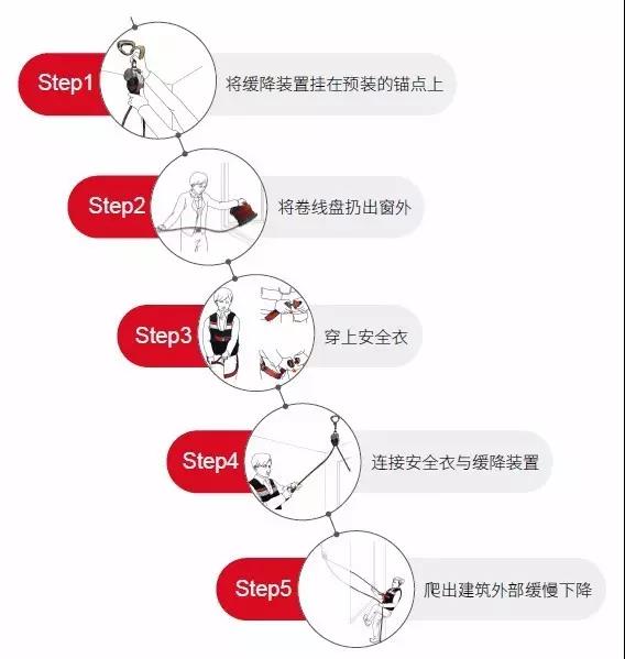 霍尼韋爾高空逃生設備