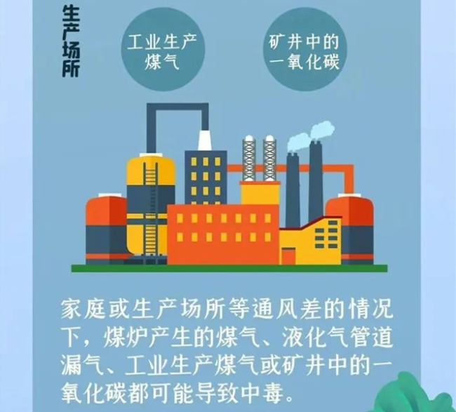 一氧化碳來源