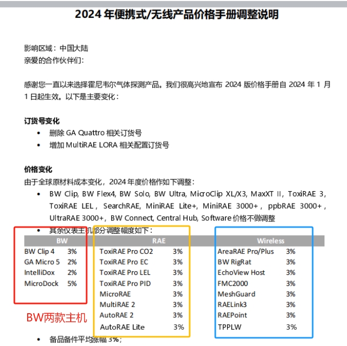 2024年霍尼韋爾氣體檢測儀漲價(jià)通知