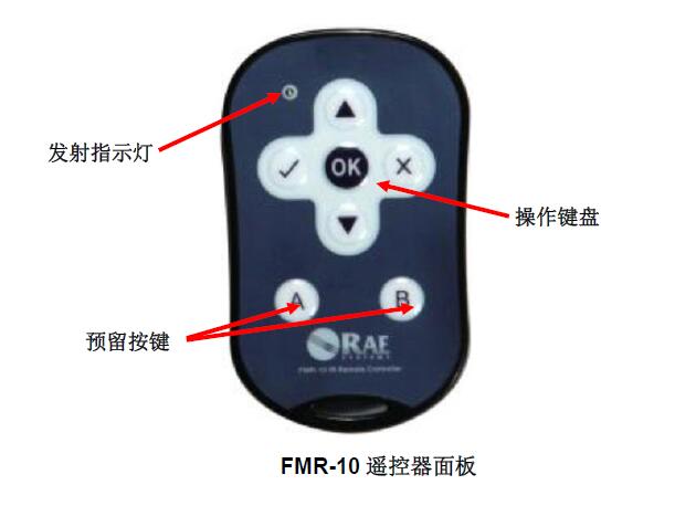 華瑞固定式氣體檢測儀